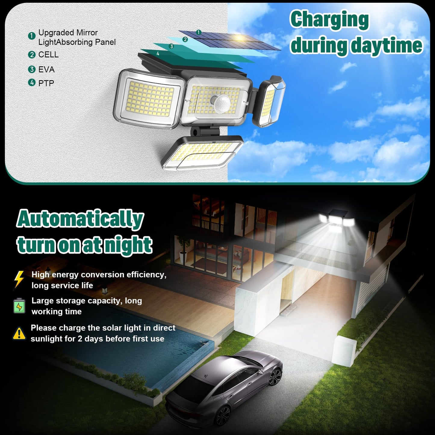 Mokot 3000LM 288 LED 4 Heads Solar Lights Outdoor Waterproof IP65, Motion Sensor Outdoor Lights with 3 Modes 270° Wide Angle Flood Lights, Security Lights for Yard, Porch, Patio(2 Packs)