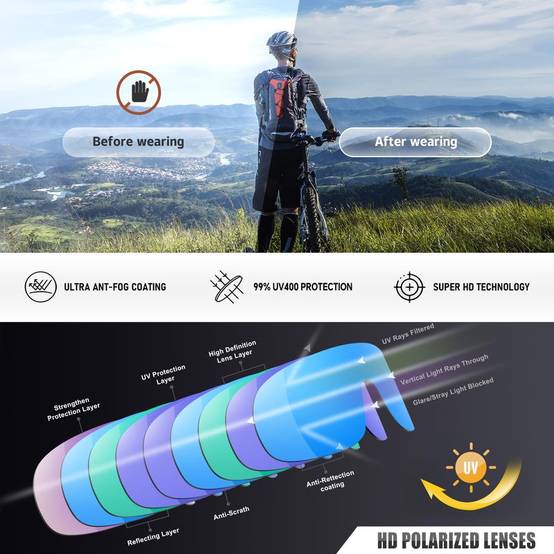 Ofwin Polarized Cycling Sports Sunglasses for Men Women UV Protection Fishing Bike Running Wrap Around Sun Glasses Matte Black/Gray