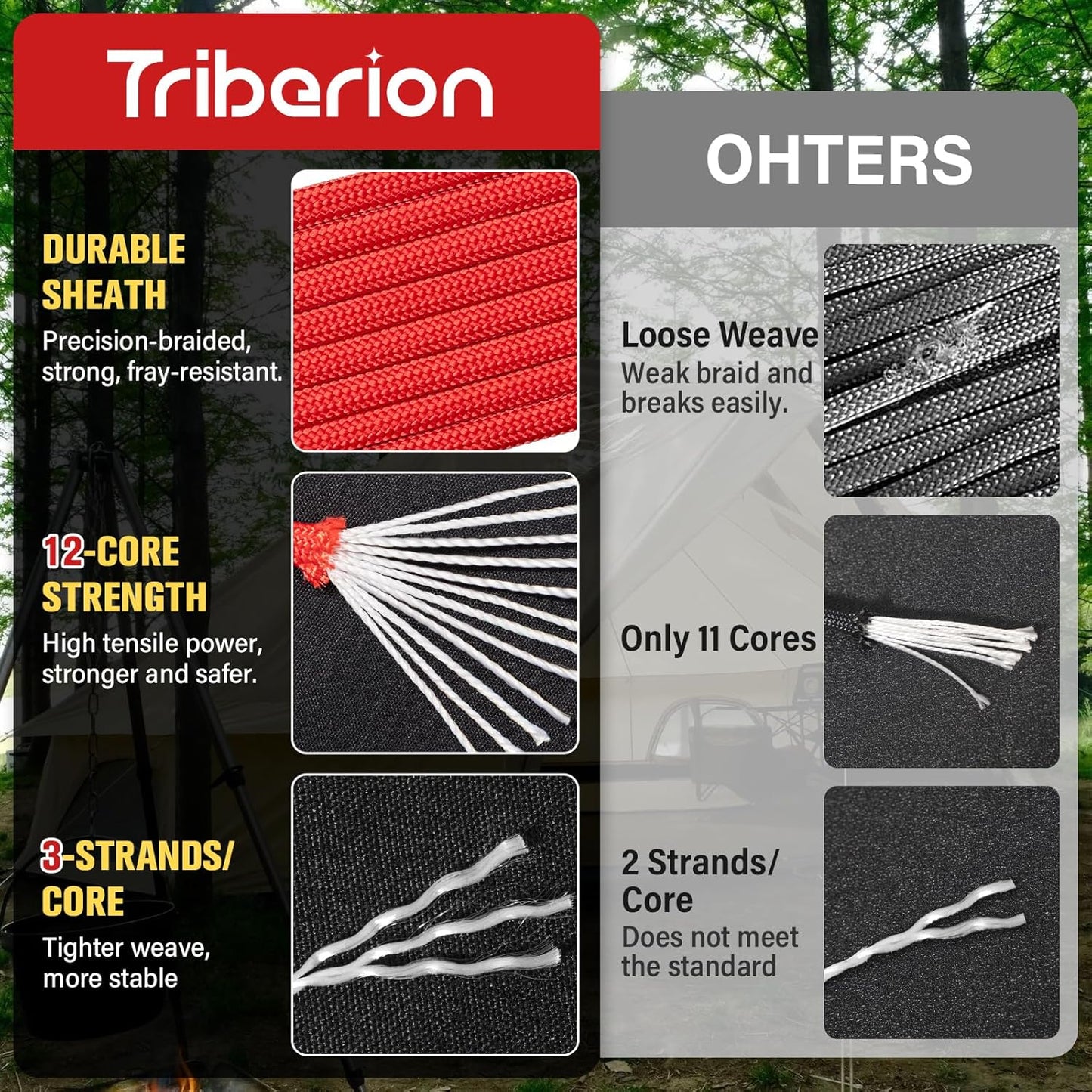 Paracord 750 lb - 100ft 5/32" Heavy Duty Parachute Cord | Durable 12-Strand Survival Rope - Red