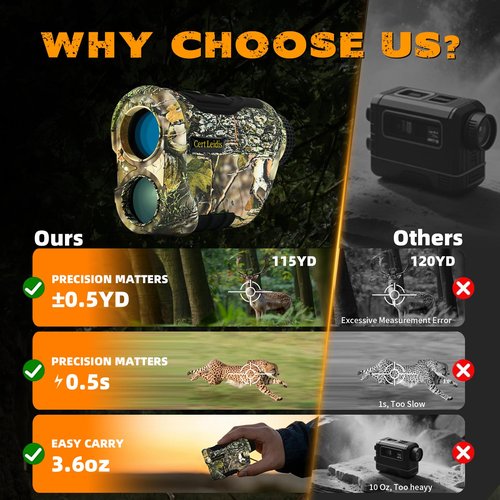 Cert Leidis Hunting Laser Rangefinder with Rechargeable, 1500-Yard Waterproof Range Finder for Hunter with Distance/Angle/Speed/Scan Multi Functional, 6X Magnification (Camo)