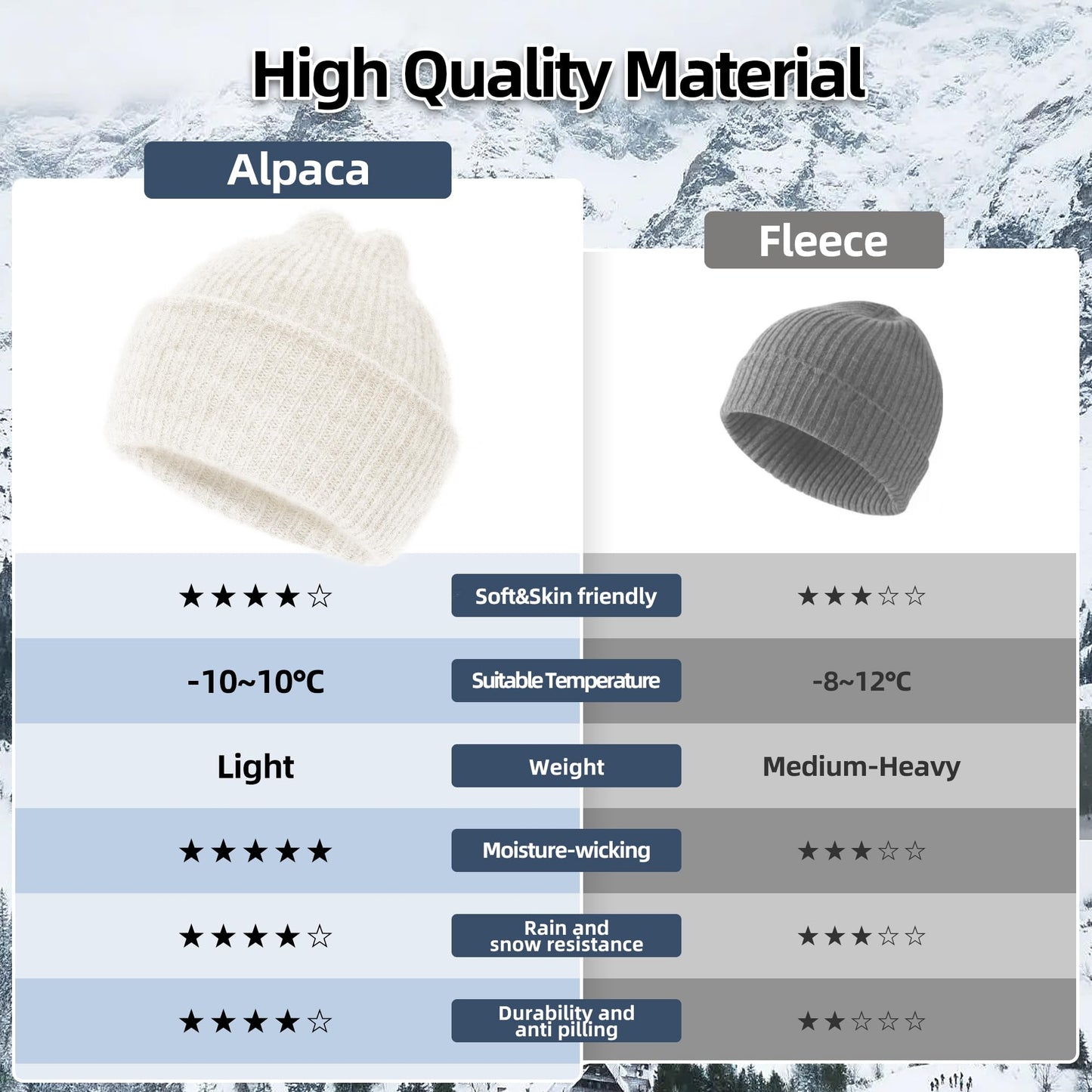 Silk Dream Alpaca Wool Beanie Hats Men Women Winter Hats Warm Beanie Fuzzy Soft Knit Lightweight Gift for Her&Him White