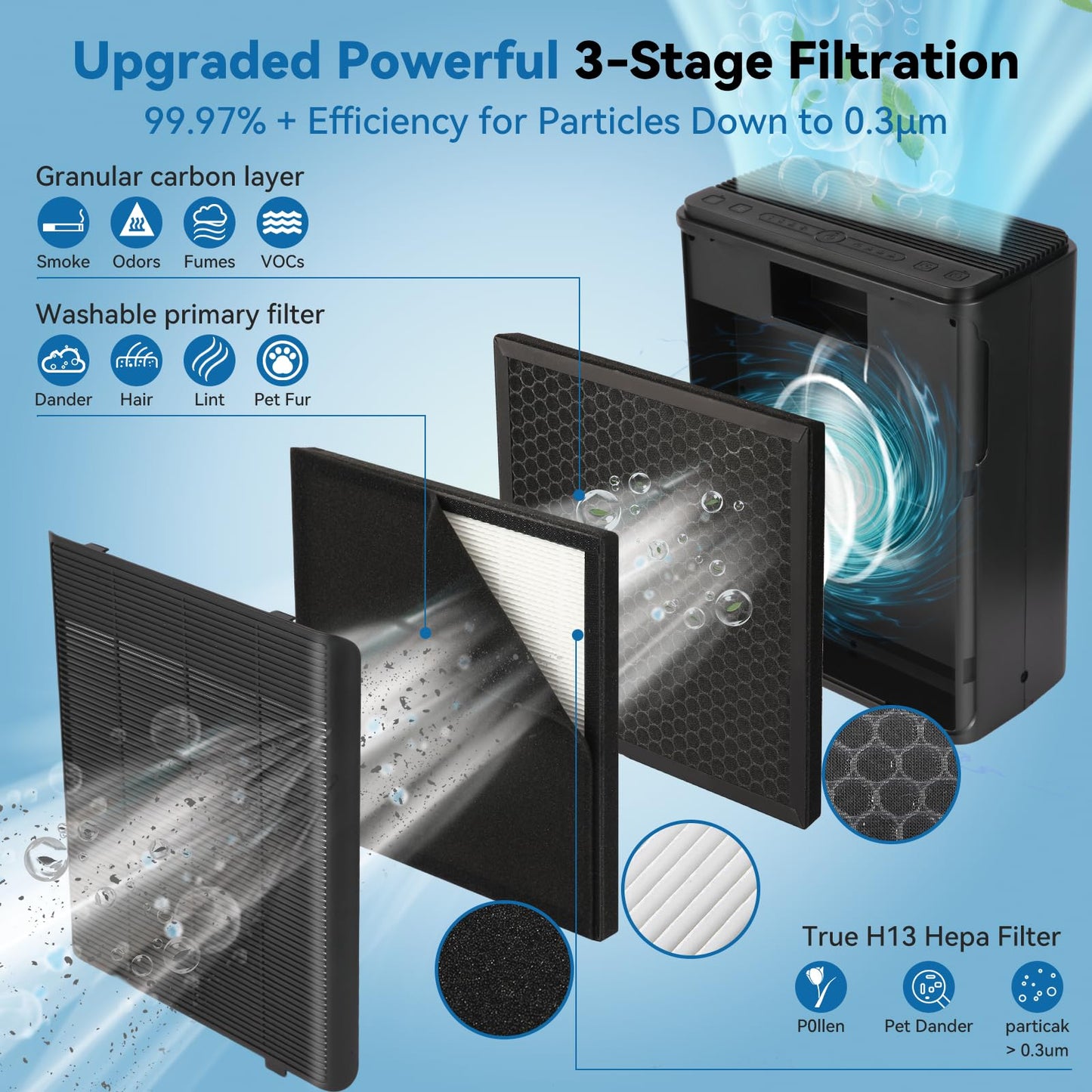 AIUZLK P260 P280 Washable Replacement Filter,Only Compatible with AIUZLK P260 and TPLMB P280 Air Purifier,0.1 Micron H13 HEPA and Activated Carbon Filter. (1 pack)