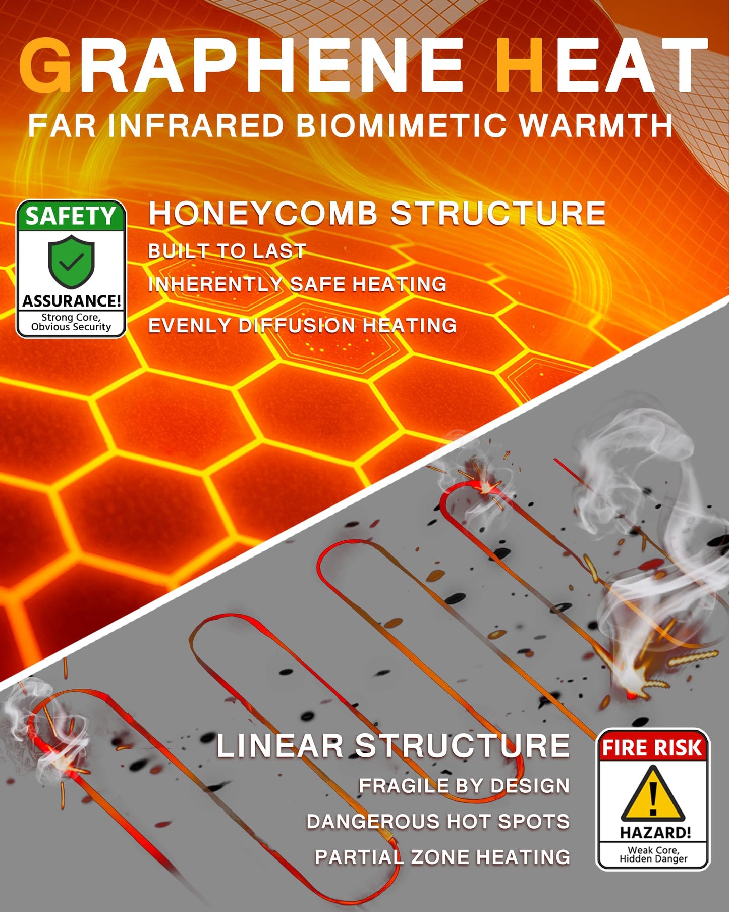 Wulcea Women Heated Jacket Battery Pack Included Rechargeable 12v 7.4v Waterproof Fleece Coat Winter Warm Puffer Clothing Apparel Electric USB Self Soft Shell Thermal Vest Hood Long Rain Parkas