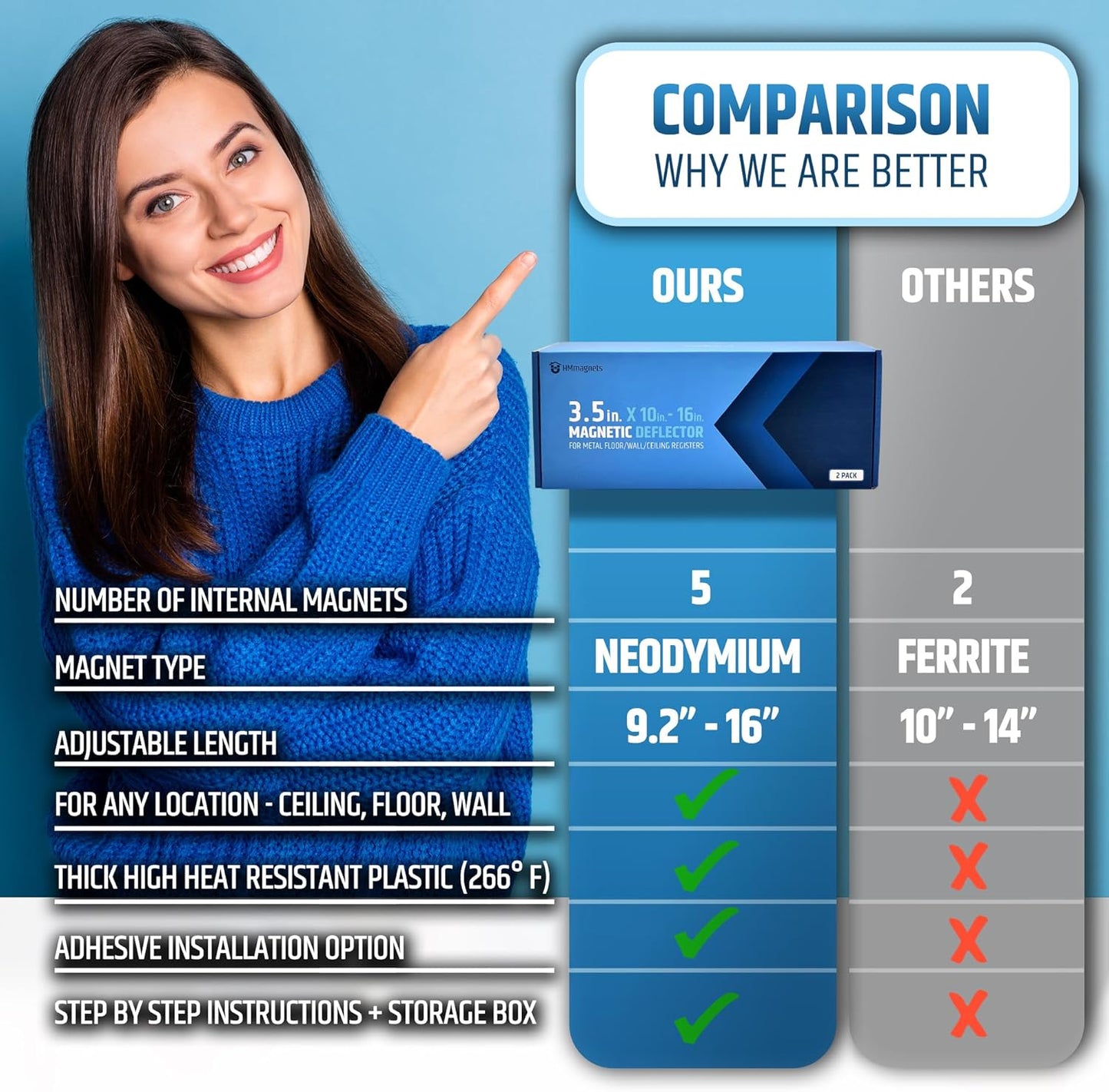 Magnetic Vent Air & Heat Deflector (2 Pack) - Adjustable 9.2” to 16” | Strong Neodymium Magnets