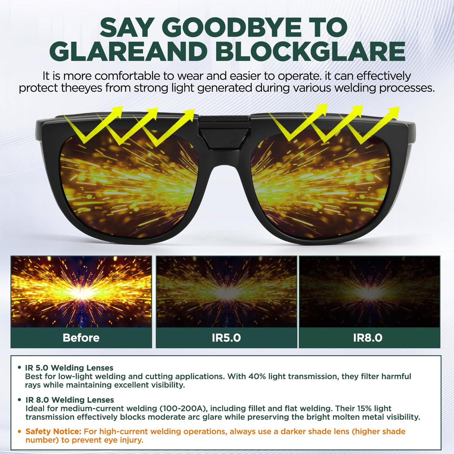 Dual Lens Welding Safety Glasses – ANSI Z87.1 Certified – Switch Between Clear & IR 5.0 Shade – Anti-Fog & Scratch Resistant – Adjustable Frame – UV400 Protection – for Arc Welding, Plasma Cutting