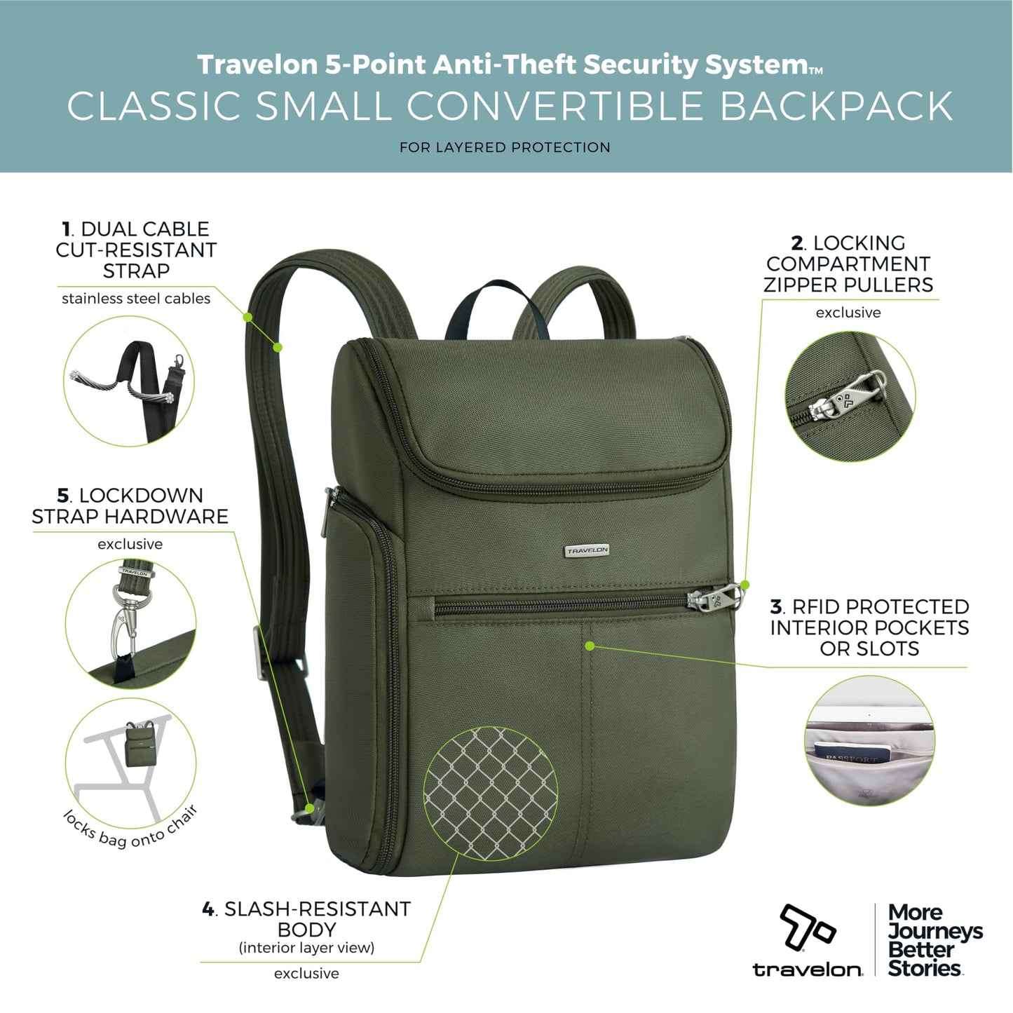 Travelon Anti-Theft Classic Small Convertible Backpack