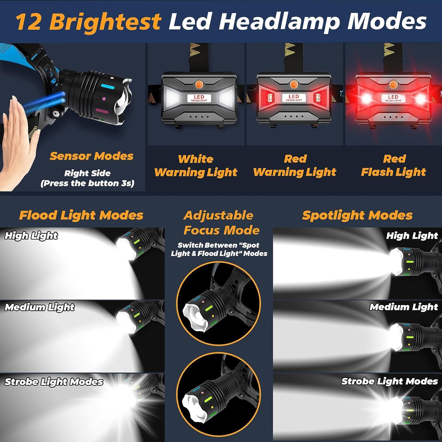 TIROFLX Headlamp - 12 Modes, 210000 Lux, Motion Sensor, Zoomable, IP65 Waterproof | Ideal for Camping & Outdoor Use