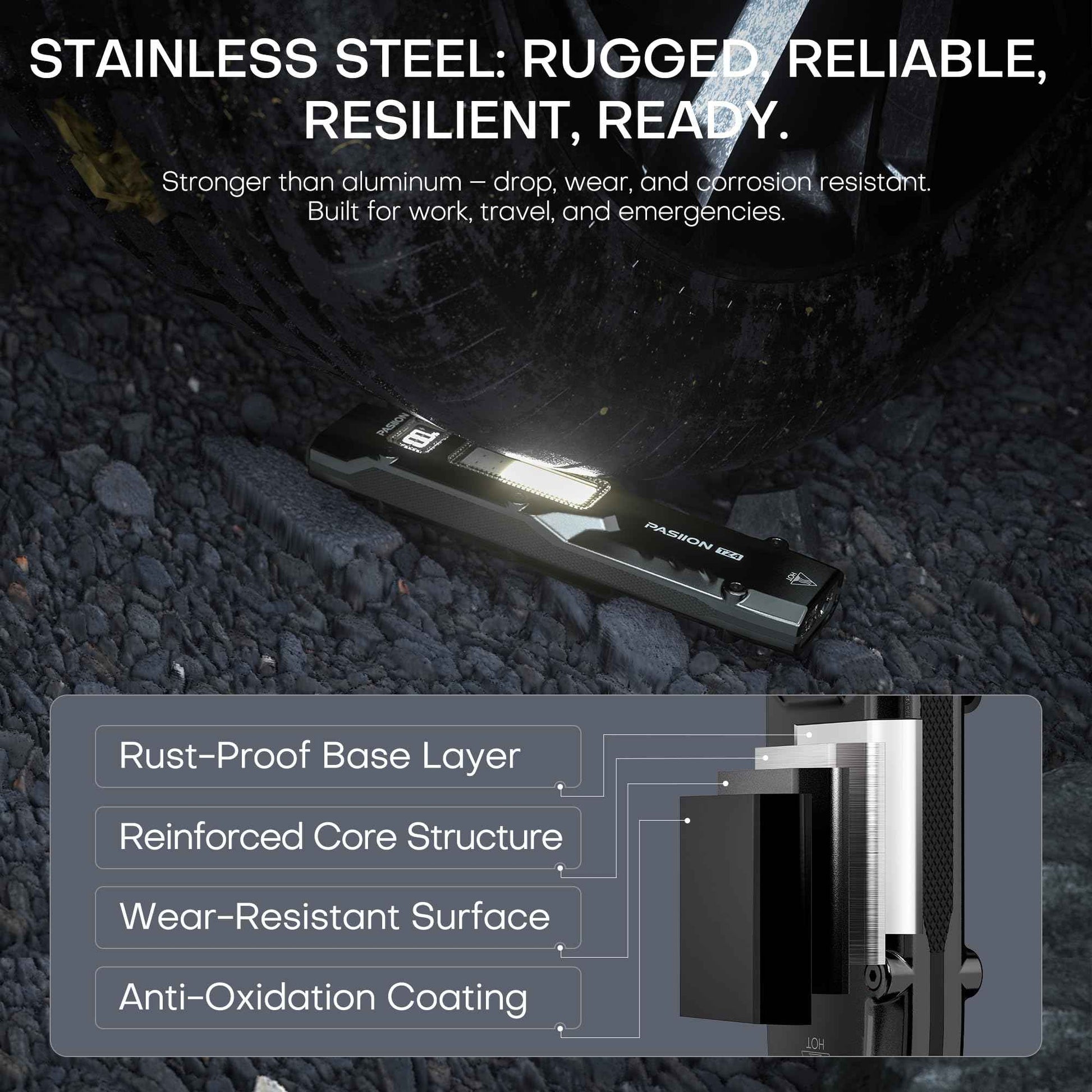 EDC Falt Flashlight Rechargeable 1000 lumens Tactical Flashlights High lumens,Dual-Switches LED Flash light with Digital Display,Stainless Steel 13 Modes Pocket Flash Light for Home,Outdoor,Emergency