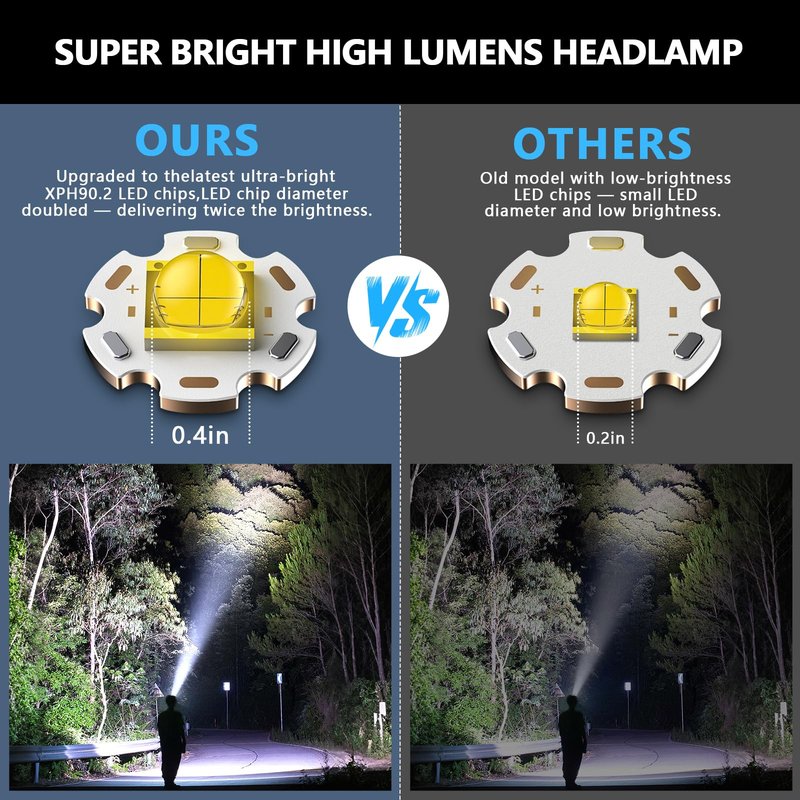 WWOAA Super Bright Headlamp Rechargeable 99000 High Lumens LED Head Lamp Battery Powered,12 Modes Waterproof Comfortable Headlight Zoomable Digital Display Headlamps for Hardhat Camping Hiking Fishing