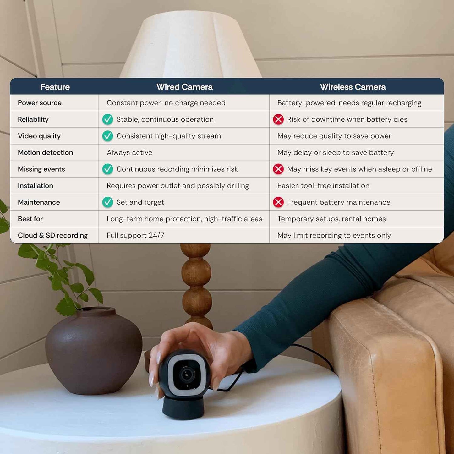 2-Pack Luna 2K AI Home Security Cameras - Wi-Fi 6, Color Night Vision, Smart Alerts