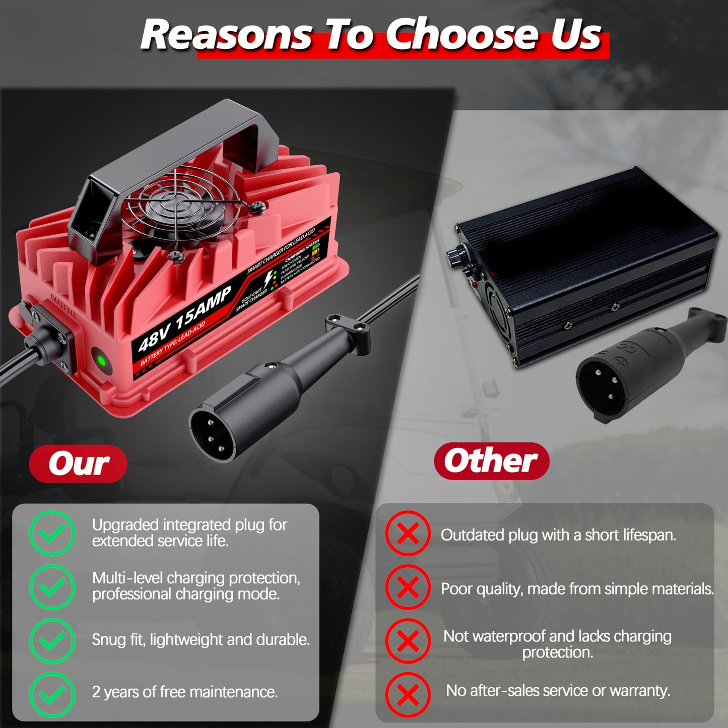 15 Amp 48 Volt Golf Cart Battery Charger for Club Car Precedent & DS - 3-Pin Round Plug, Smart Charger for Lead-Acid Batteries, IP67 Waterproof, Multi-Protection, Unique Design (Red)