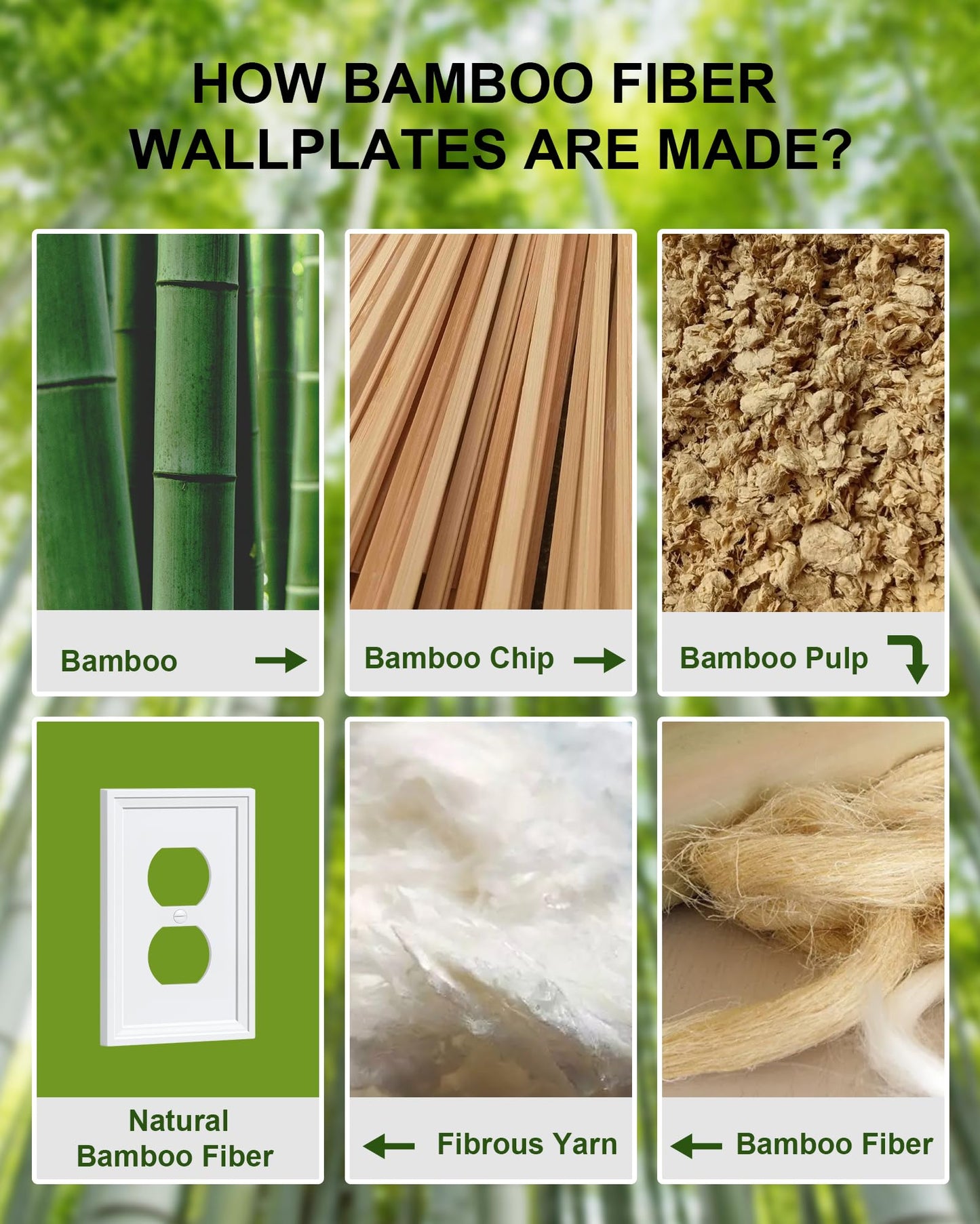 TREEWELL 2-Pack Duplex Outlet Cover, Natural Bamboo Fiber Switch Plates and Outlet Covers, White Decorative Wall Plates for Electrical Outlets, 1 Gang Receptacle Cover, Corrosion Resistant