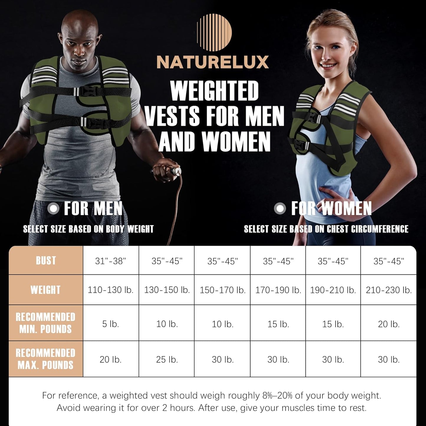 NATURELUX Weighted Vest Men or Women - 5/10/15/20/25/30lbs Weights with Reflective Stripe, Weighted Vest for Workout Equipment for Strength Training Running - Walking Weight Loss