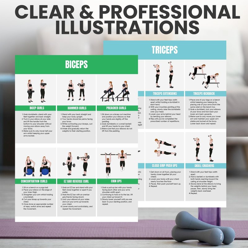 Auroscent Full Body Workout Poster for Home Gym – Exercise Chart for Glutes, Legs, Back & Abs – Strength Training Guide with Squats, Lunges, Deadlifts, Core Exercises – Bodyweight & Dumbbell Training Guide