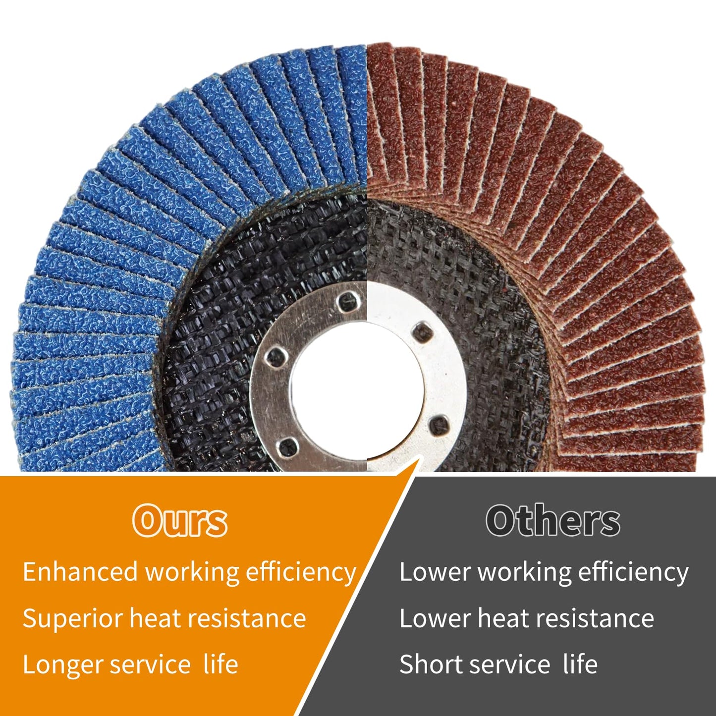 10 Pack Flap Discs 4 1/2 for Angle Grinder Sanding Disc, 40 Grit Grinding Disc, 4.5" x 7/8" Type 29 Zirconia Grinding Wheel for Metal, Wood, Stainless Steel Finishing