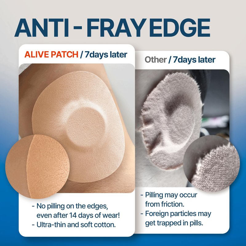 Alive Patch CGM Overpatch Sensor Covers (PRO MAX) - Free Style Libre Patch - Libra Plus Sensor Covers - No Glue Center Micro Film - Ultra Thin Breathable - Anti Fray Long Wear