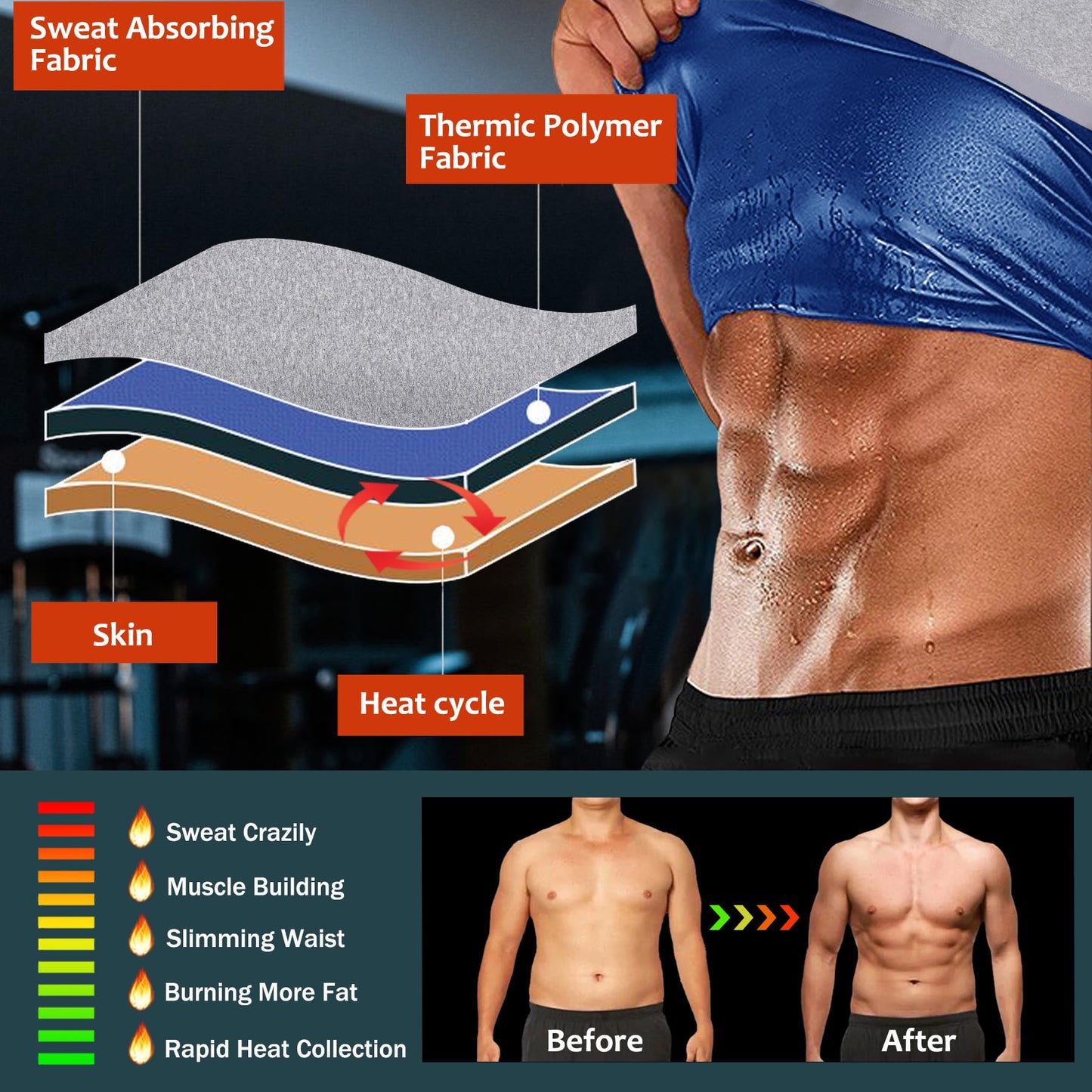 Everfion Sleeveless Sauna Suit for Men Sauna Shirt Compression Sweat Sauna Vest Workout Tank Top
