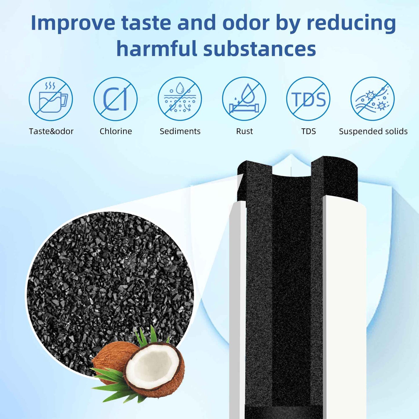 MSWF Refrigerator Water Filter for GE, Smart Water MSWF Cartridge 101820A, 101821B, RWF1500A, 101820B, 101821A, 101821, 3 Pack SETFEEL