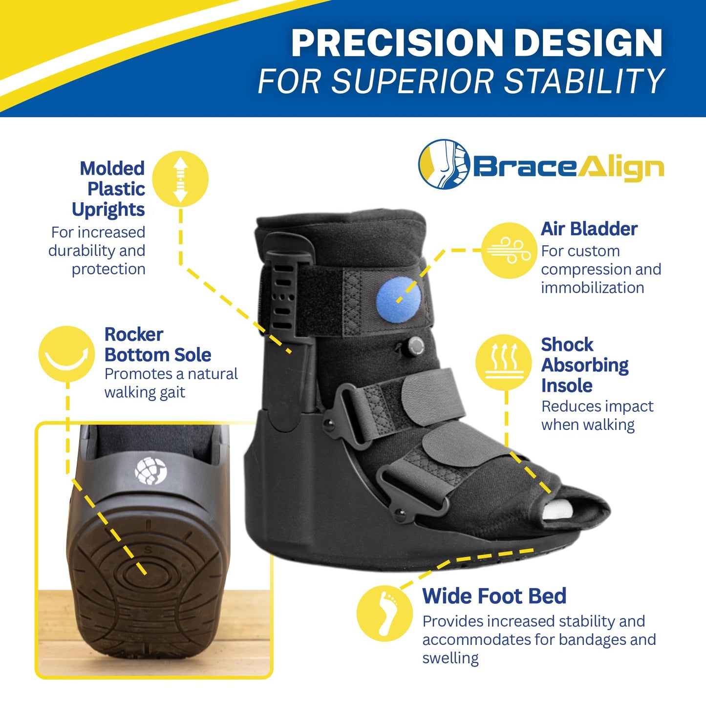 Brace Direct Air Cam Walker Fracture Boot - Short - Orthopedic Medical Walking Boot for Foot & Ankle Fractures, Sprains & Injury Stabilization Size S (Men’s US 4.5-7 / Women’s US 6-8)