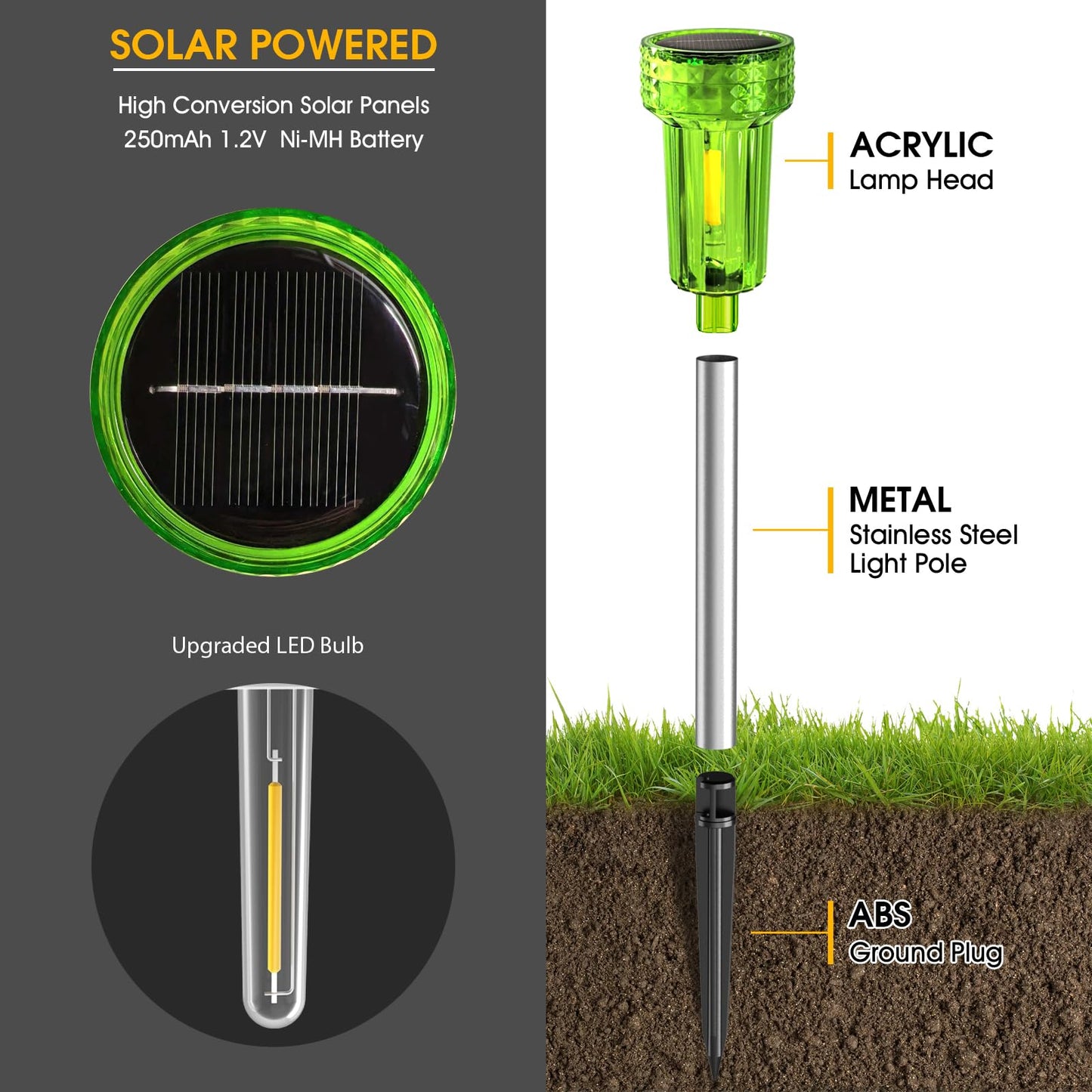 DERAYSION Halloween Decorations Outdoor Solar Lights Pathway LED Green Waterproof Halloween Solar Lights Acrylic Lamp Auto Dusk-to-Dawn for Yard, Path, Garden, Walkway, Landscape 8 Pack