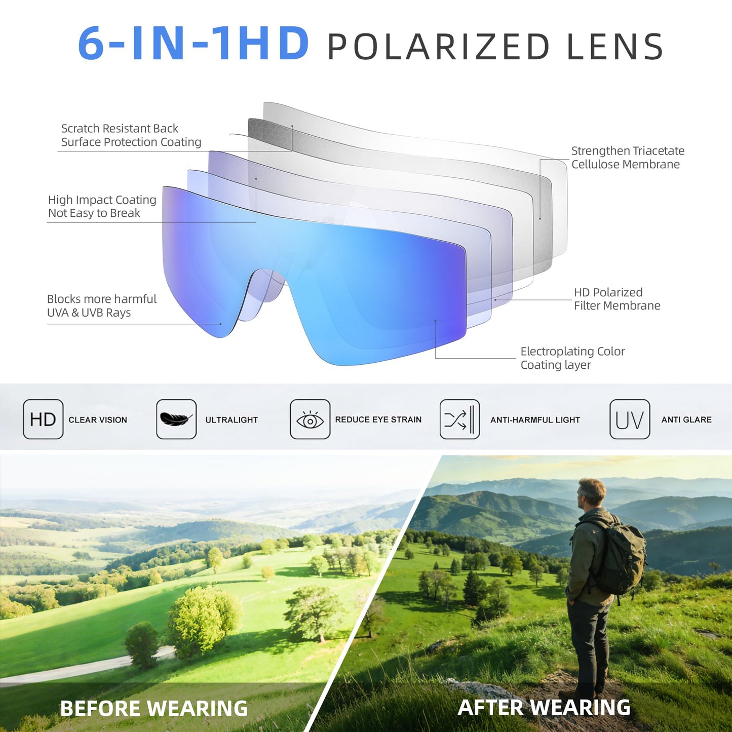 Kegrimi Sports Baseball Cycling Sunglasses for Men: Polarized Sunglasses for Women Youth UV Protection Running(Iceblue,150mm)