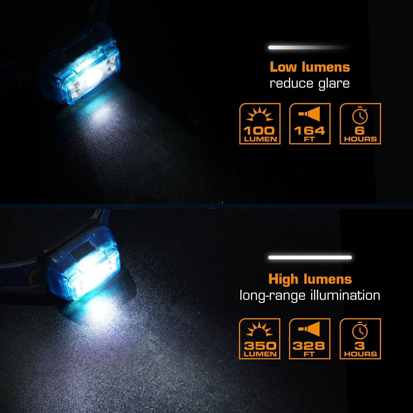 EverBrite Rechargeable Headlamp, 2 Pack Kids Headlamp with White/Red/Green Light and Memory Function, Head Lamp for Adult and Kid with 5 Modes, 120° Adjustable LED Headlamp for Camping, Running-Blue