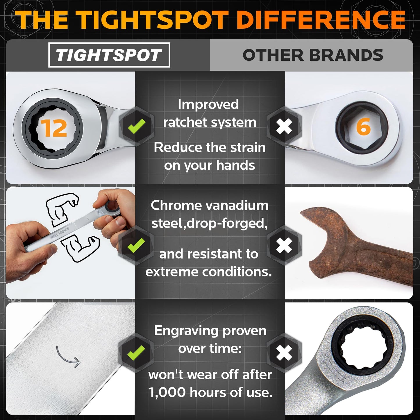 TIGHTSPOT 3/4 Inch Ratchet Wrench with Precision Movement and Hardened, Polished Steel for Projects with SAE Tight Spaces