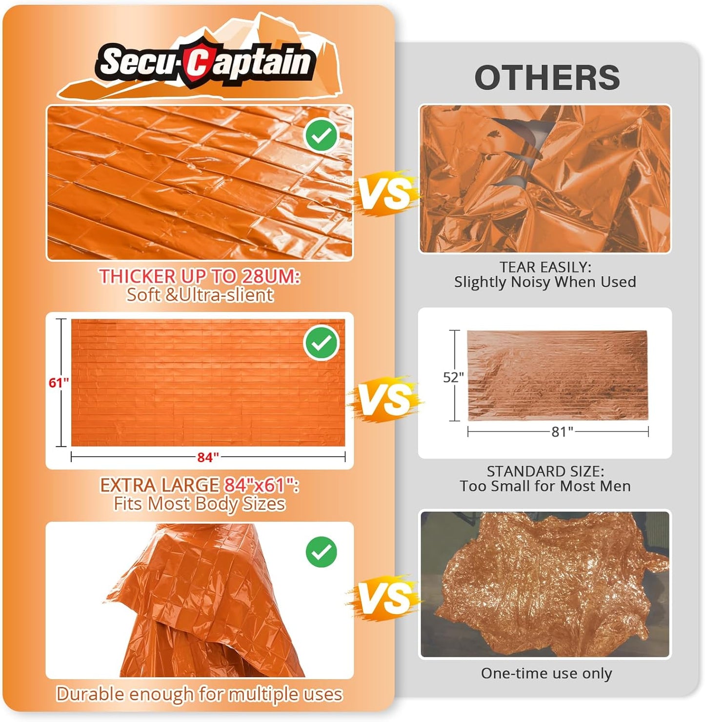 SecuCaptain Thermal Emergency Blankets - Thick 28um Mylar Kit for Cold Weather Camping | 4 Pack - Orange