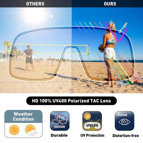 Bevi Sports Sunglasses Polarized Lens with TR90 Durable and Flexible Frame for Men Women Running Driving Cycling Etc 2736HC6