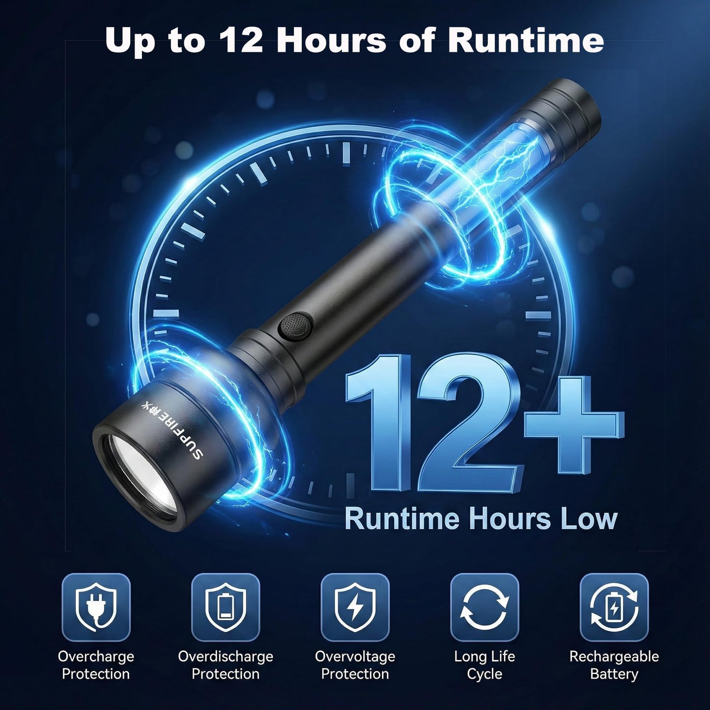 SuperFire Rechargeable Flashlight High Lumens 3000LM, Powerful LED Flashlight with 6 Modes, USB Charging, IP46 Waterproof, Long Runtime for Home Emergency, Outdoor Camping, Hiking&Tactical Use