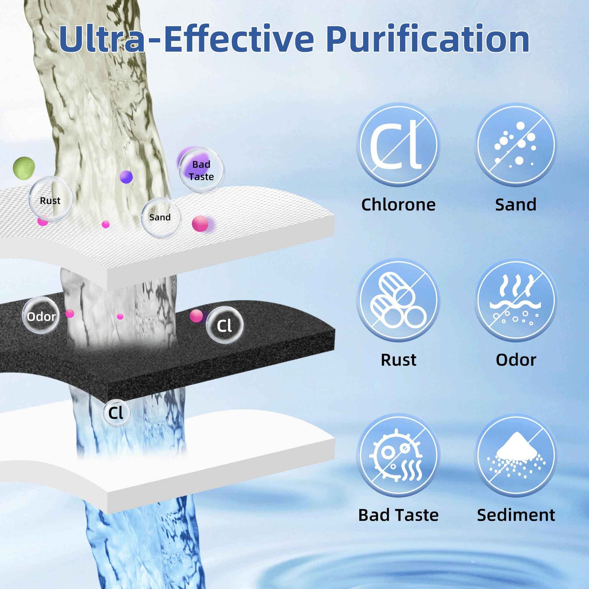 MSWF Refrigerator Water Filter for GE, Smart Water MSWF Cartridge 101820A, 101821B, RWF1500A, 101820B, 101821A, 101821, 3 Pack SETFEEL