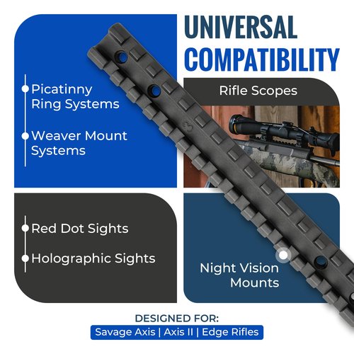 GOTICAL Picatinny Rail Mount for Savage Axis/Edge Rifles Mounting Hardware Included Allows for Picatinny or Weaver Standard Scope Rings Mounts Red Dots Flushlights Lasers