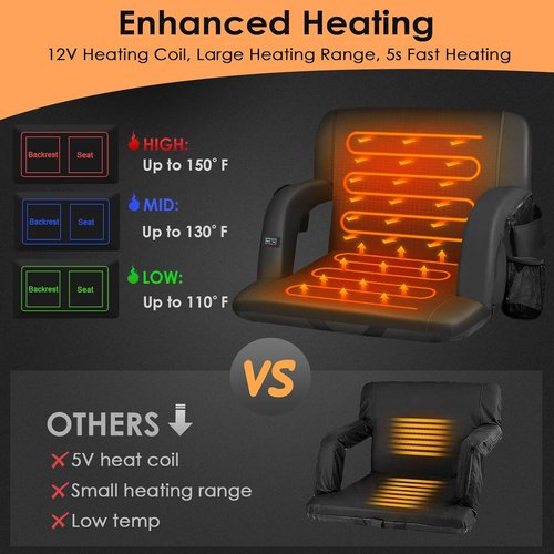 HOPERAN Heated Stadium Seats - Dual-Sided Design with Back Support & 20000mAh Power Bank | 3 Heating Levels