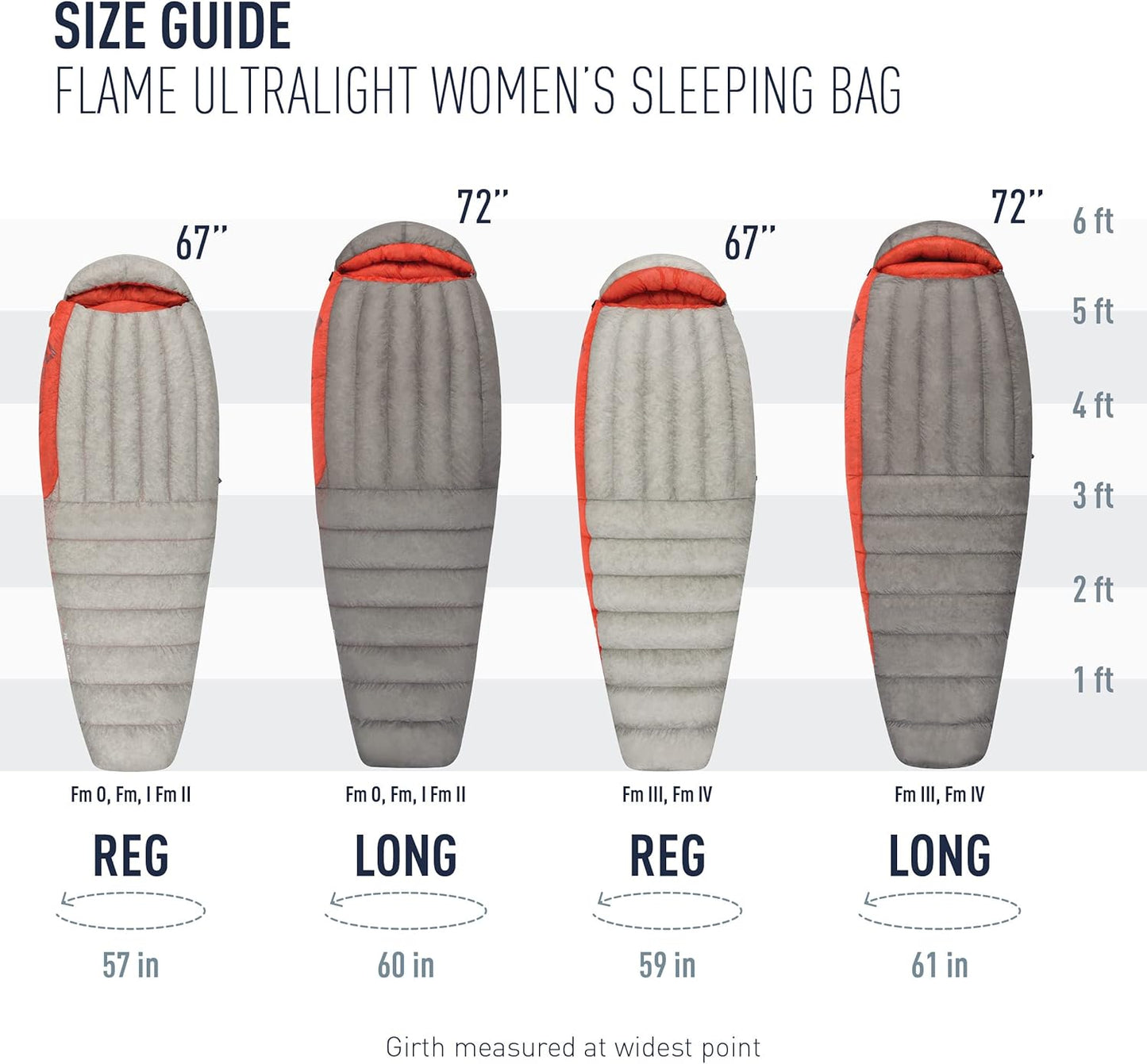 Sea to Summit Flame Ultralight Women's Down Sleeping Bag - Compact & Warm for Outdoor Adventures