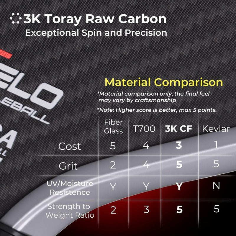 Velo Pickleball, Pickleball Paddles, Professional 3K Carbon Fiber Pickleball Paddle w/Control & Spin, Dual Foam Injected Edge for Large Sweet Spot, 16mm Core, Non-Slip Long Handle, USAPA Approved