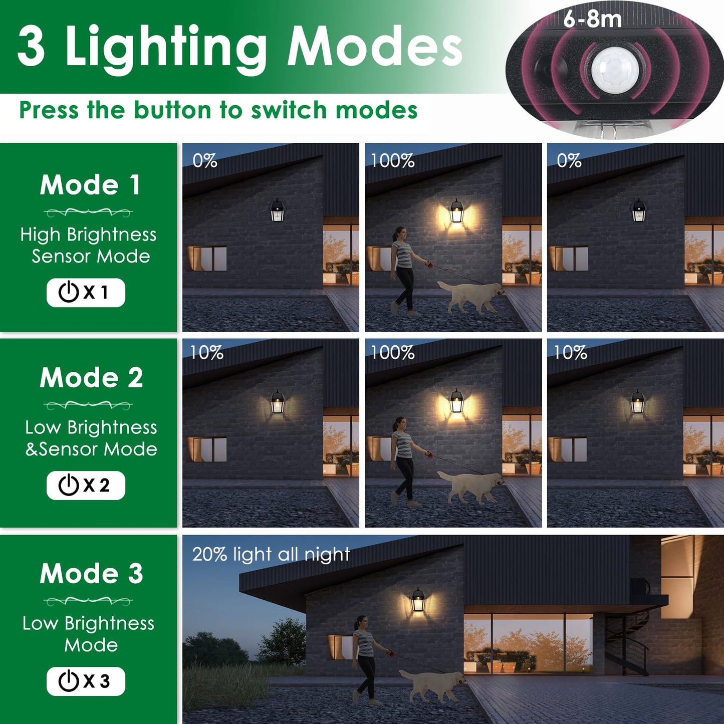 Solar Wall Lights Outdoor with 3 Modes, Dusk to Dawn Motion Sensor Solar Lights Outdoor Waterproof Patio Lights for Porch Front Door Garage Yard (2)