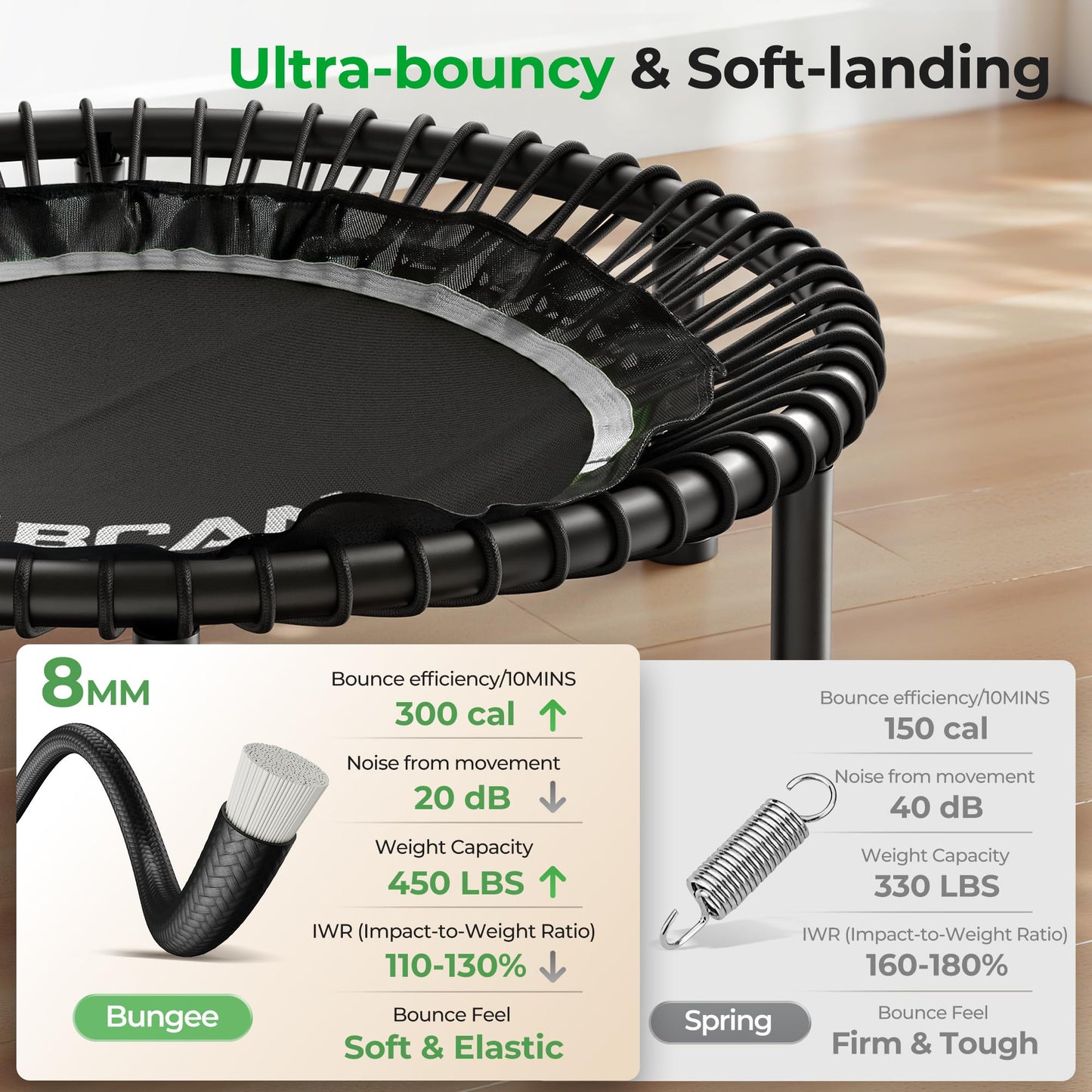 BCAN BT2 450/550LBS Mini Rebounder Trampoline for Adults with Bar, Fitness Trampoline with Bungees, Adjustable Handle, Stable & Quiet, Indoor Outdoor, Whole-Body Workout & Relaxation at Home-48IN-SLV