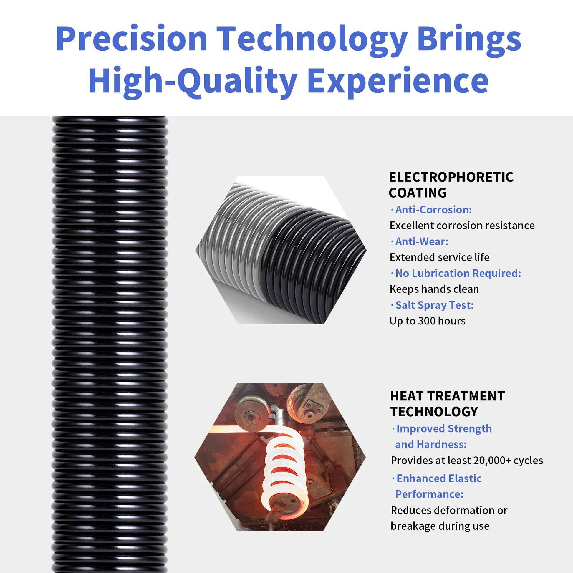 GarageSpringF2C One Pair of 2" Garage Door Torsion Springs, Electrophoresis Coated Garage Spring Set for Replacement with Non-Slip Winding Bars - Size 234x2x27"