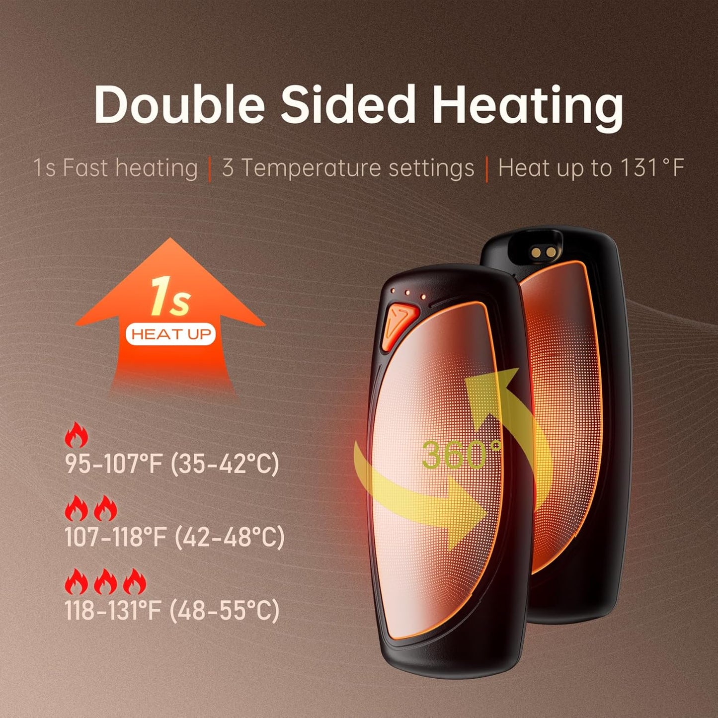 Skiennix Rechargeable Hand Warmers - Double-Sided Heating with AI Charging Case | 14000mAh Battery Life