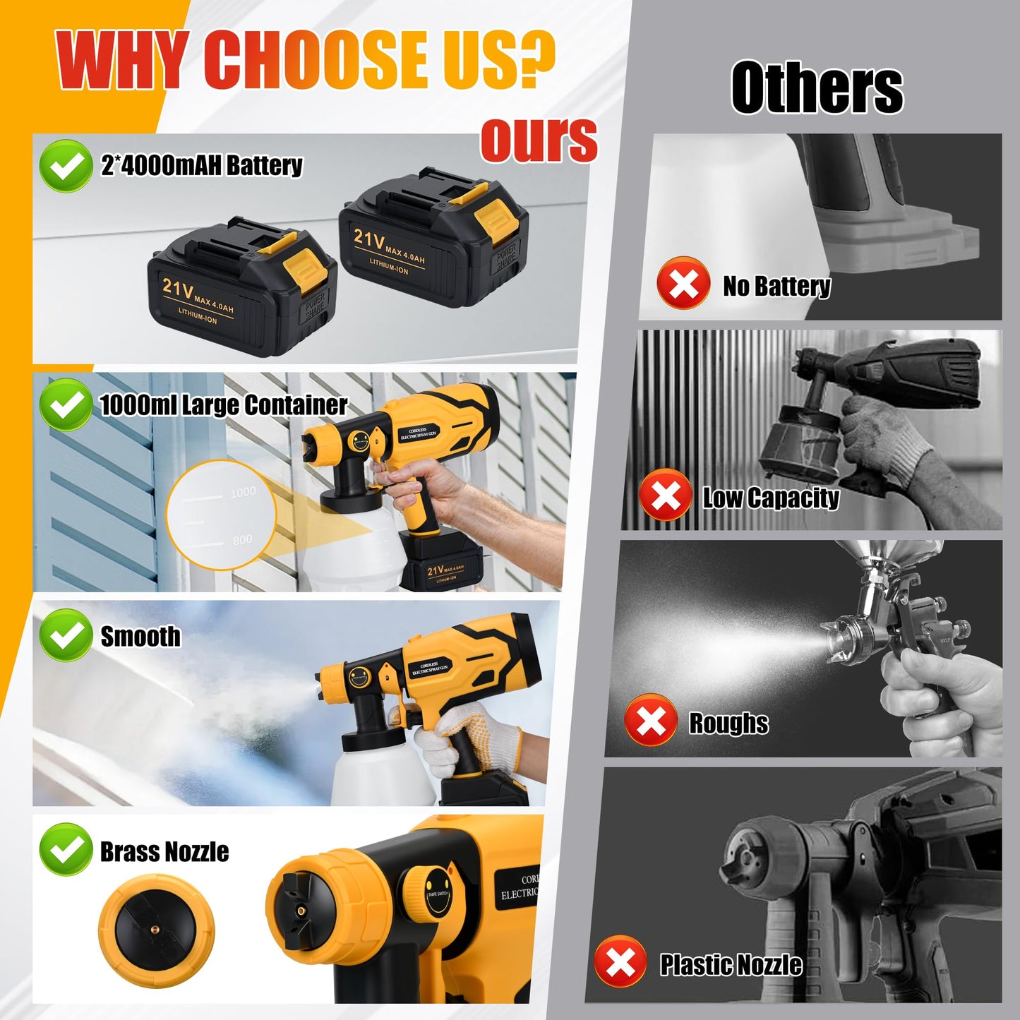 Paint Sprayer with Battery and Charge, 2 X 4.0mah 21v Battery,Cordless Paint Sprayer with 1000ml Large Container, 1.0mm & 2.5mm Nozzles,Electric Spray Paint Gun for House Painting Furniture