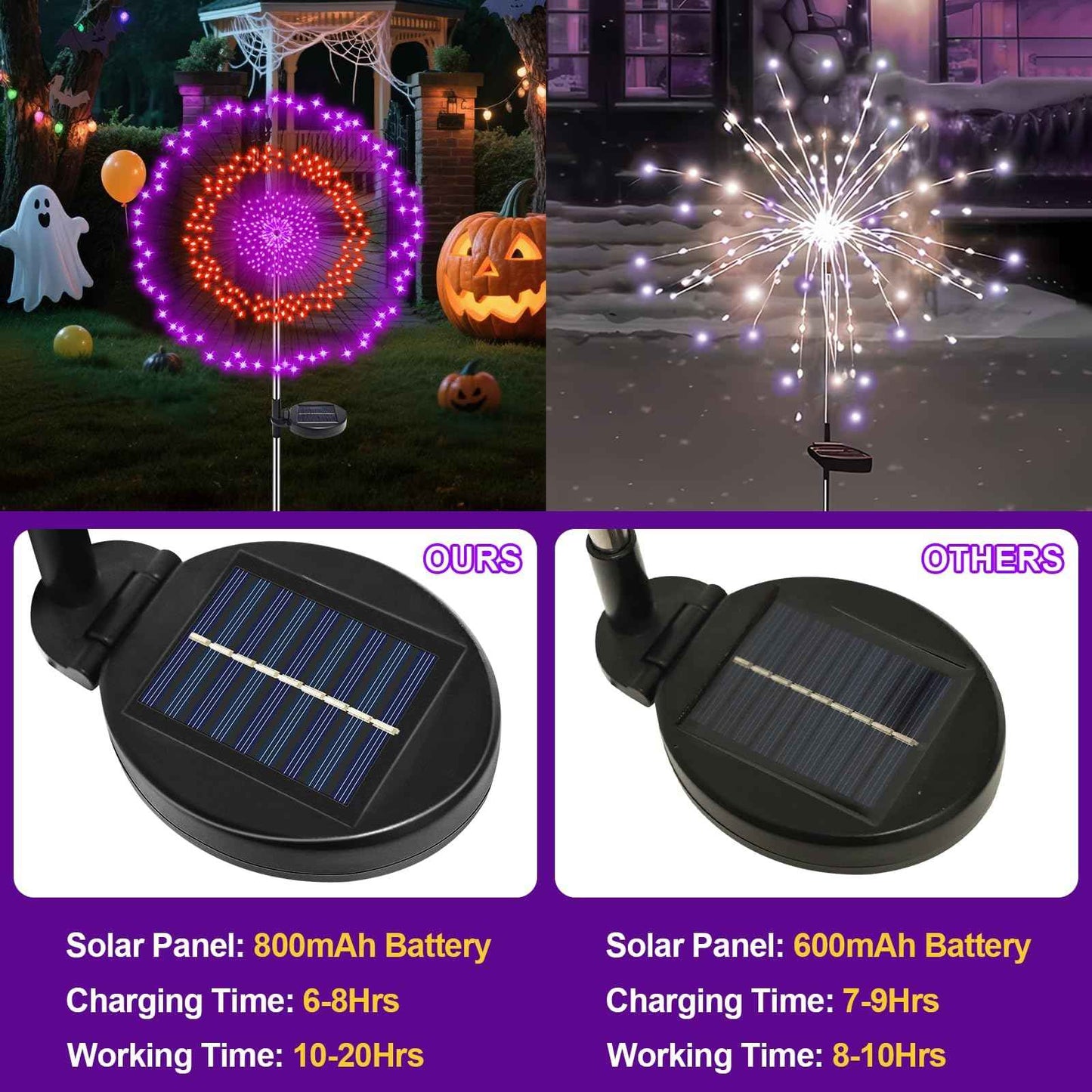 2 Pack Solar Halloween Lights Outdoor, 360 LED Orange & Purple Waterproof Solar Firework Lights with 8 Lighting Modes & Timer for Garden Yard Patio Pathway Spooky Outside Halloween Decorations