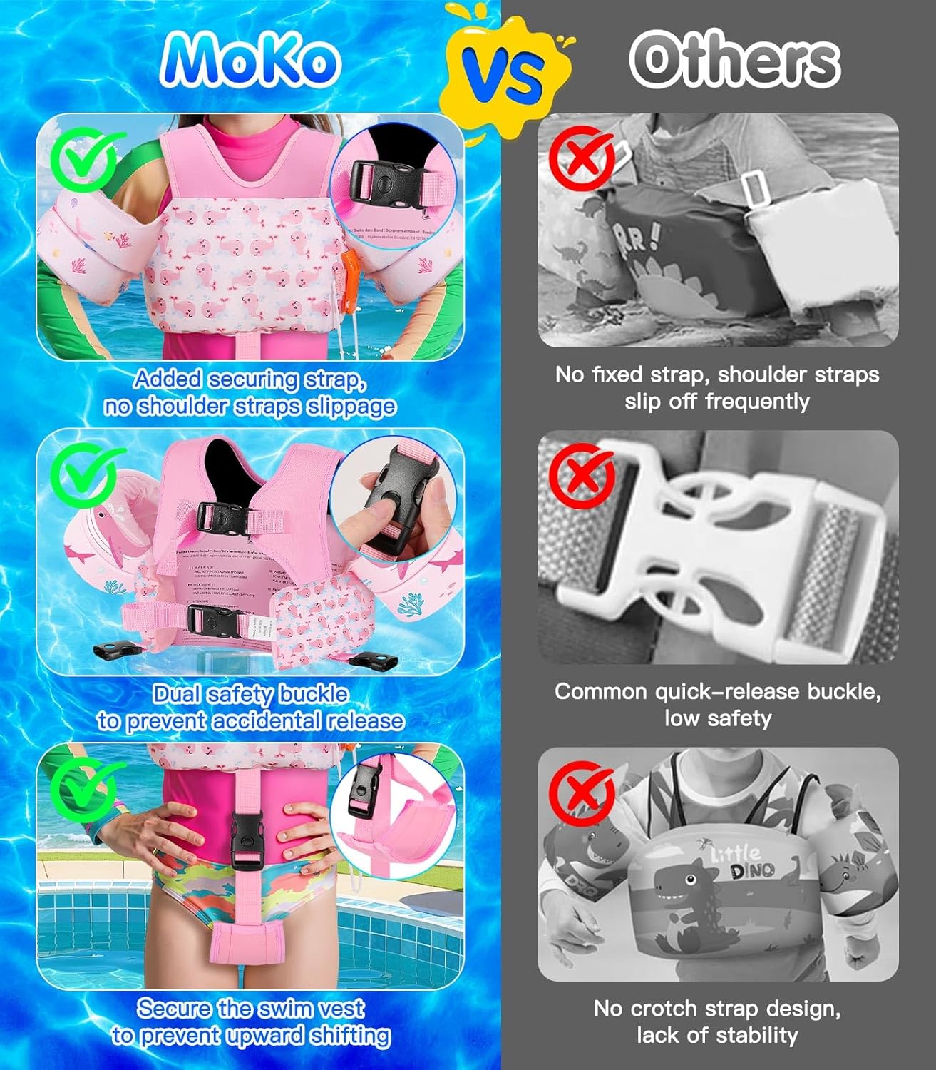 MoKo Toddler Swim Vest - Cartoon Water Wings with Crotch Strap | Floaties for 15-66 lbs Kids