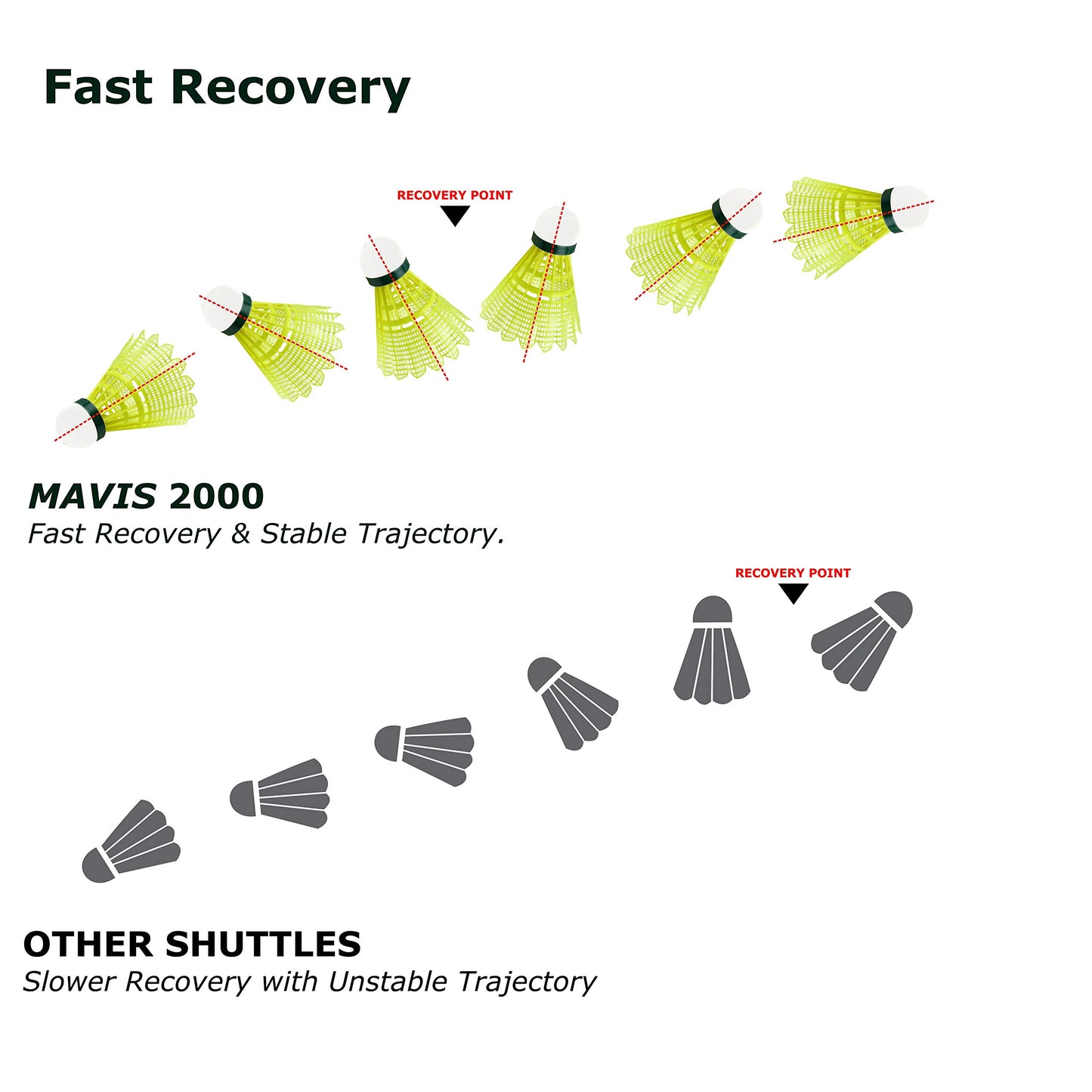 YONEX Mavis 2000 Green Cap Nylon Shuttlecock, Pack of 6 (Yellow)