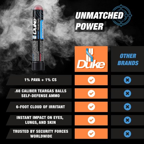 Duke Standard .68 Caliber Self Defense Balls - Pepper Spray Projectiles, 7 Count Tube | 1% PAVA + 1% CS