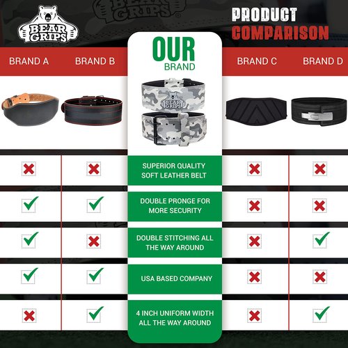 Bear Grips Weightlifting Belt, Leather Weight Belt for Men, Weight Lifting Belt for Women, Double Prong Gym Belt, Squat Belt, 5mm Powerlifting Belt, Deadlift Belt, Workout, Exercise - White Camo - XS