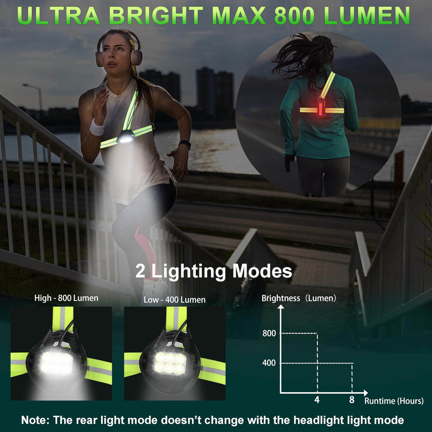 YOSKY Running Lights for Runners - True 800 Lumen LED Chest Light, Night Running, Adjustable Beam, Yellow Reflective Gear, 4-8h USE TIME