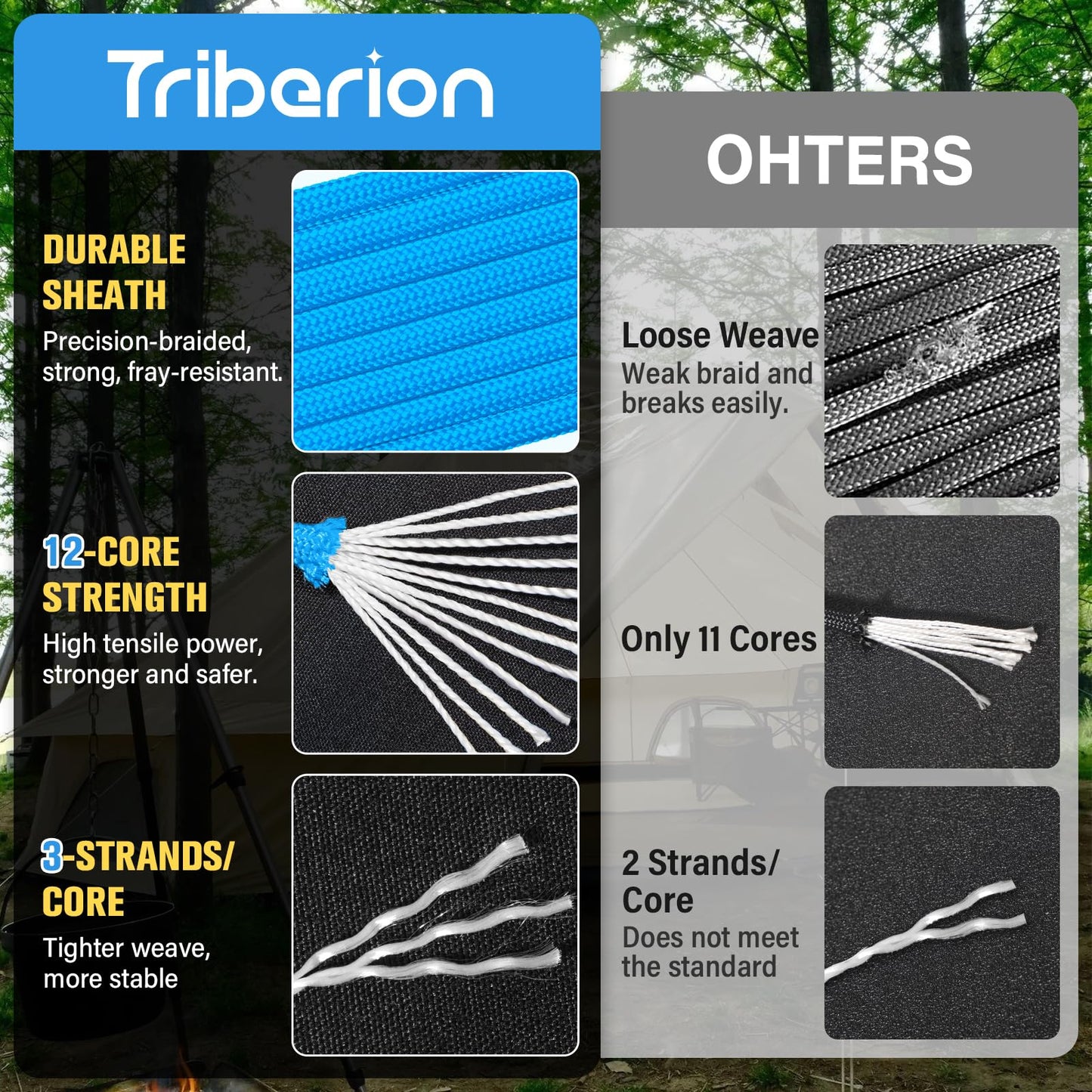 TRIBERION Paracord Rope 750 lb - 500ft 5/32" Parachute Cord 4MM 12-Strand para Cord - Heavy Duty Spool String for Survival,Camping Gear, Survival Bracelet, Clothesline - Blue