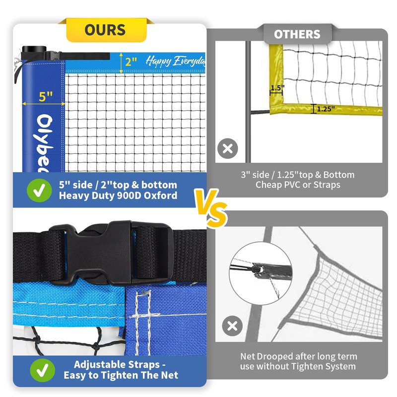 Olybeaka Outdoor Volleyball Badminton Combo Set with Net, Anti-Sagging Design, 4 Badminton Rackets, 3 Birdies and PU Volleyball for Backyard Lawn Beach (Deep & Light Blue Colorblock)