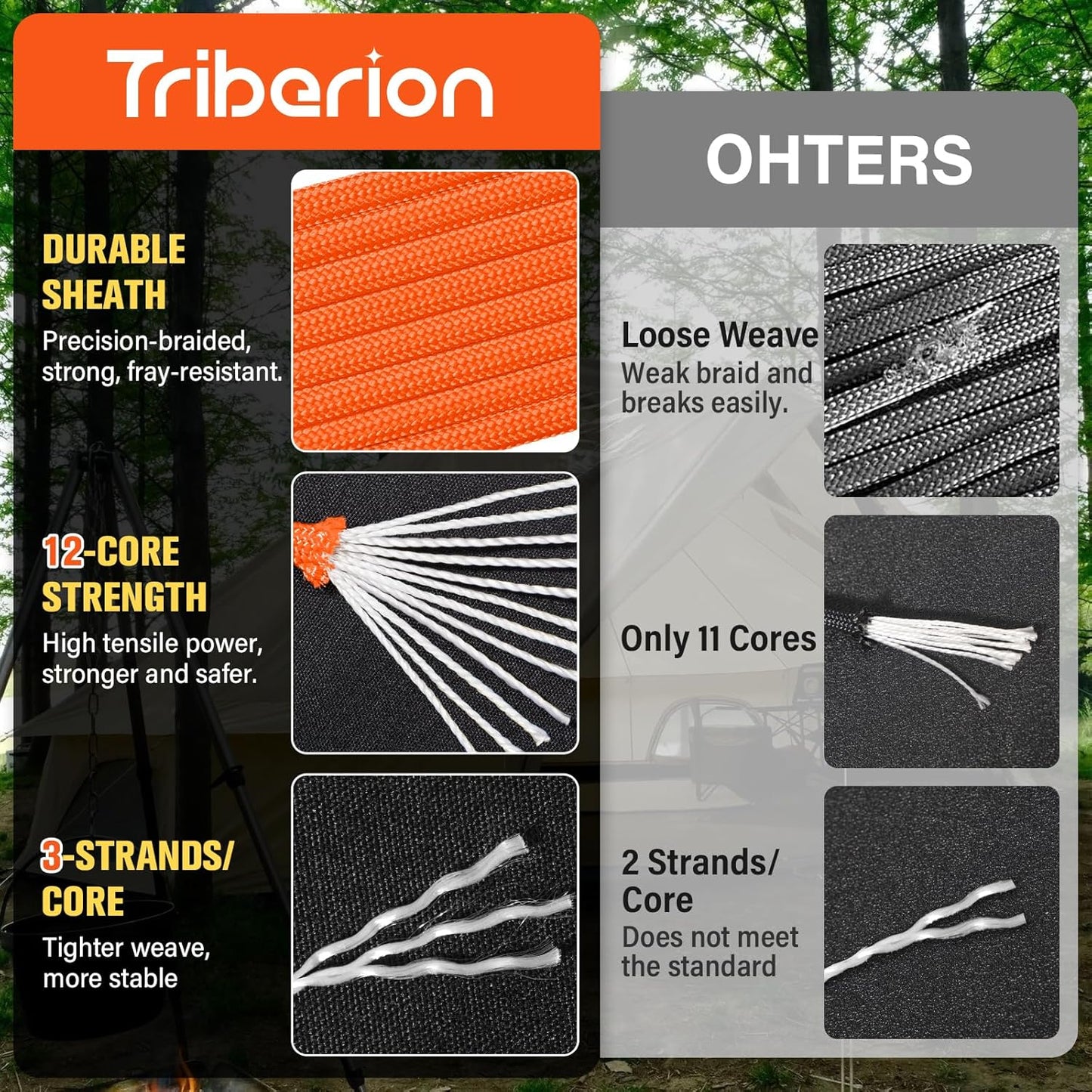 Paracord Rope 750 lb - 500ft Heavy Duty 12-Strand Parachute Cord | Orange Survival & Camping Gear