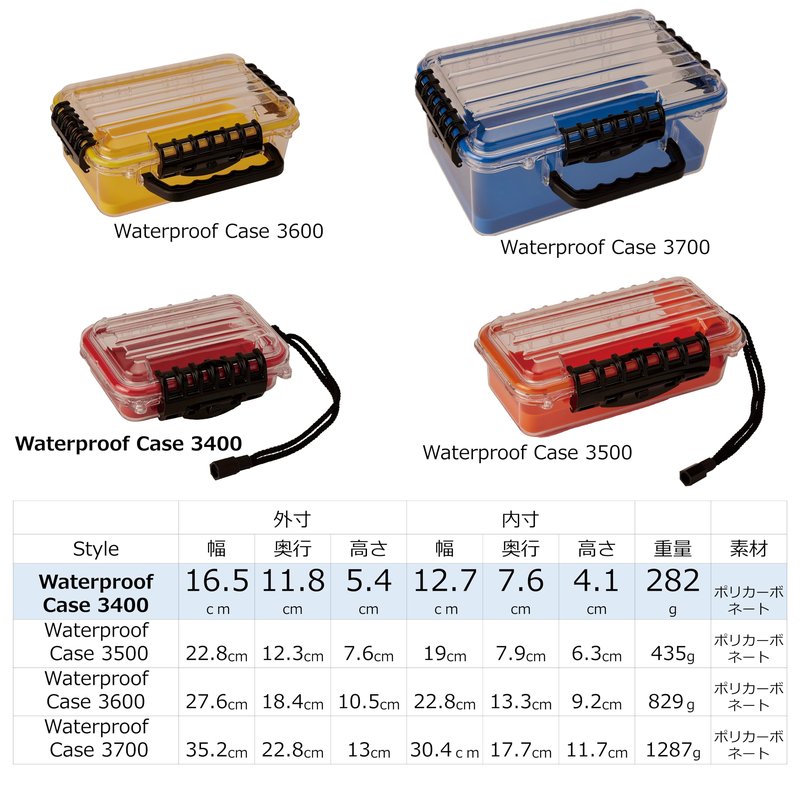Plano Guide Series 3400 Style Polycarbonate Field Box Red/Clear, One Size